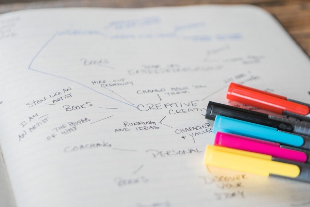 Mind map brainstorming ideas for choosing a profitable niche